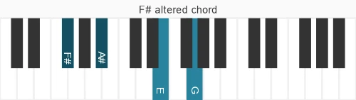 Piano voicing of chord F# alt7